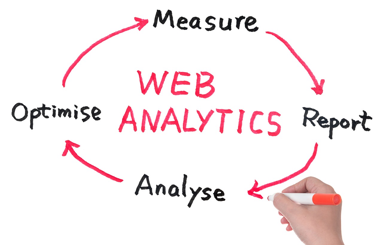 Use Web Analytics
